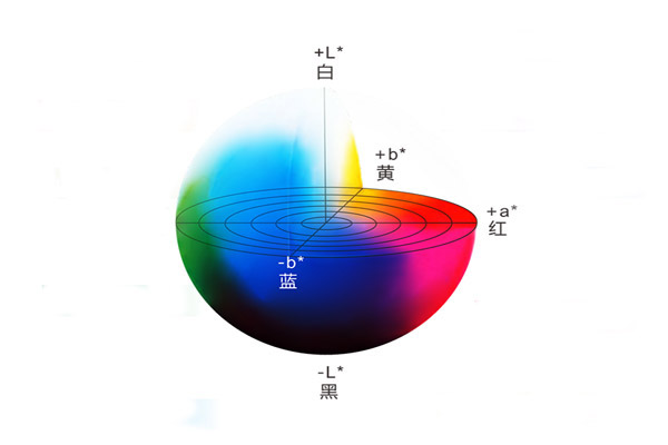 顏色有哪些表示方法？顏色混色系統表示法的顏色空間有幾個？