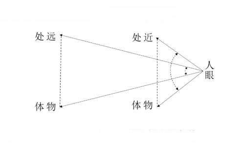 不同照明體和幾何觀測條件19