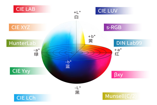 顏色空間有哪些類型？色差儀常用顏色空間是哪幾個？