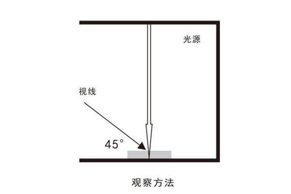 觀察方法