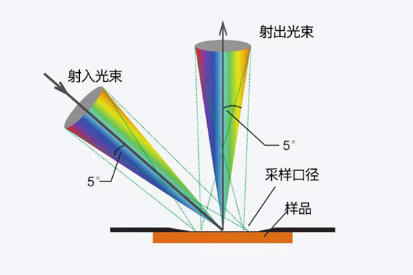 色差儀用于反射色測量的幾何條件有幾個？有什么特點？