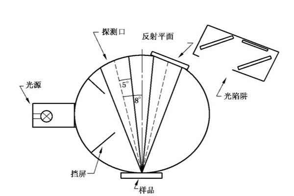 漫射：8°幾何條件示意圖