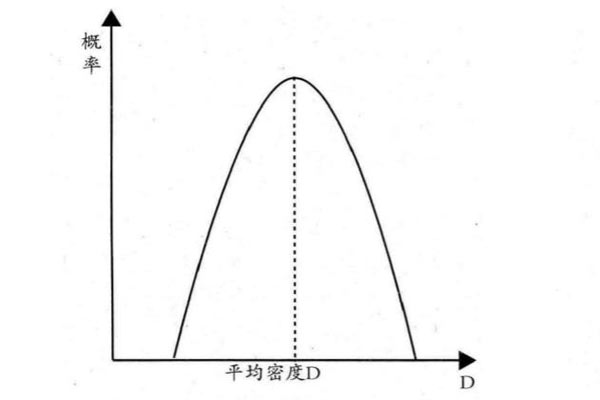 檢測樣品的平均值的標(biāo)準(zhǔn)偏差