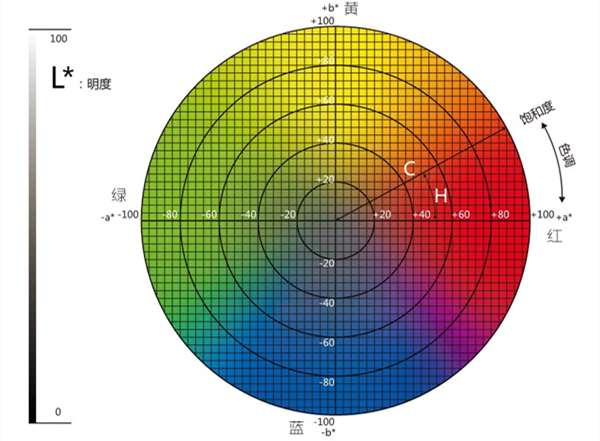 顏色圖譜